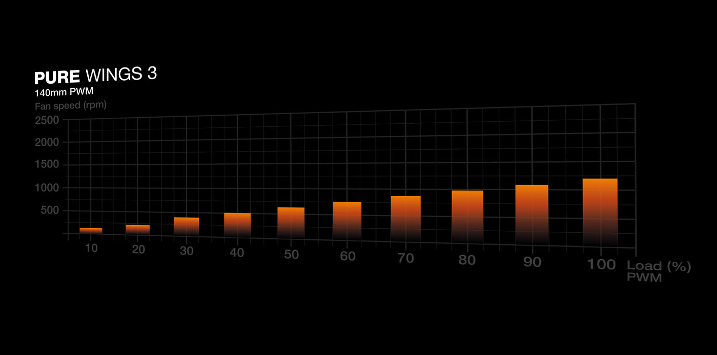 be quiet! Pure Base 501 DX White
