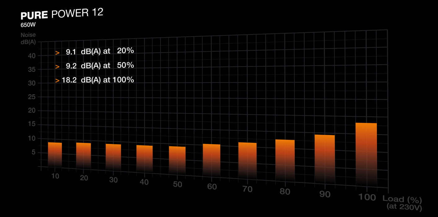 be quiet! PURE POWER 12 650W power supply unit