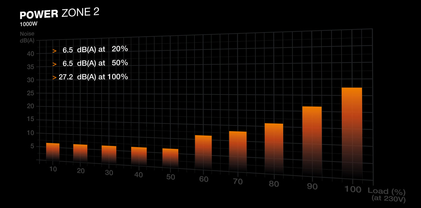 be quiet! POWER ZONE 2 1000W power supply unit 20+4 pin ATX ATX Black