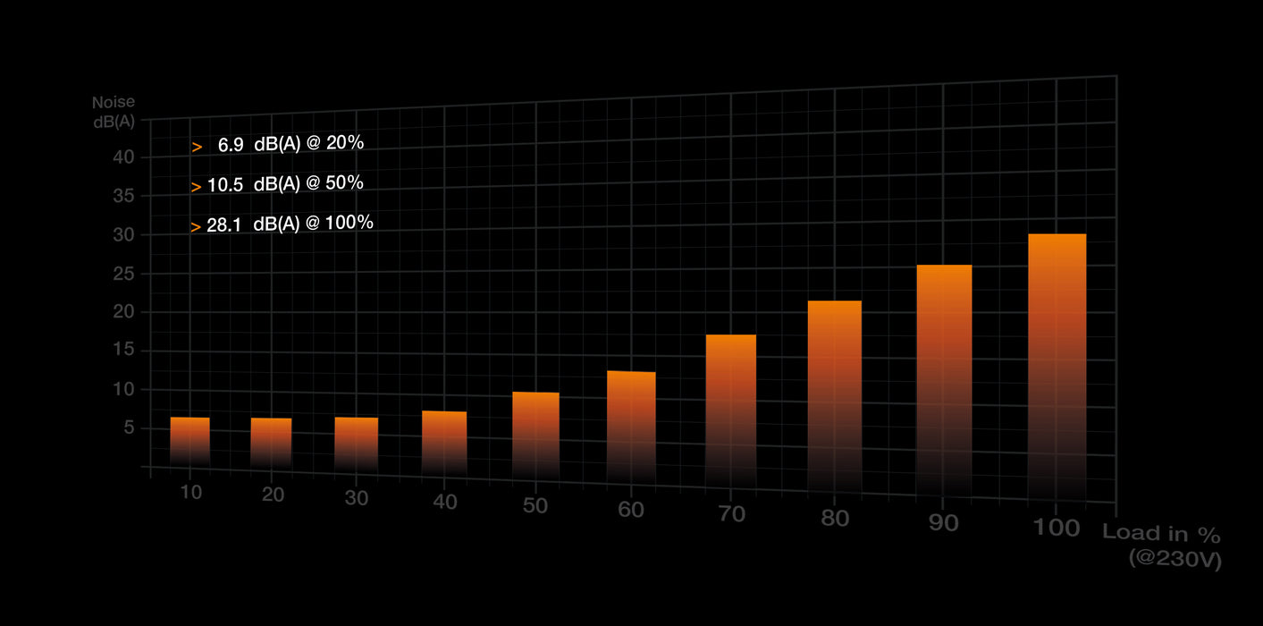 be quiet! Shadow Base 800 FX White
