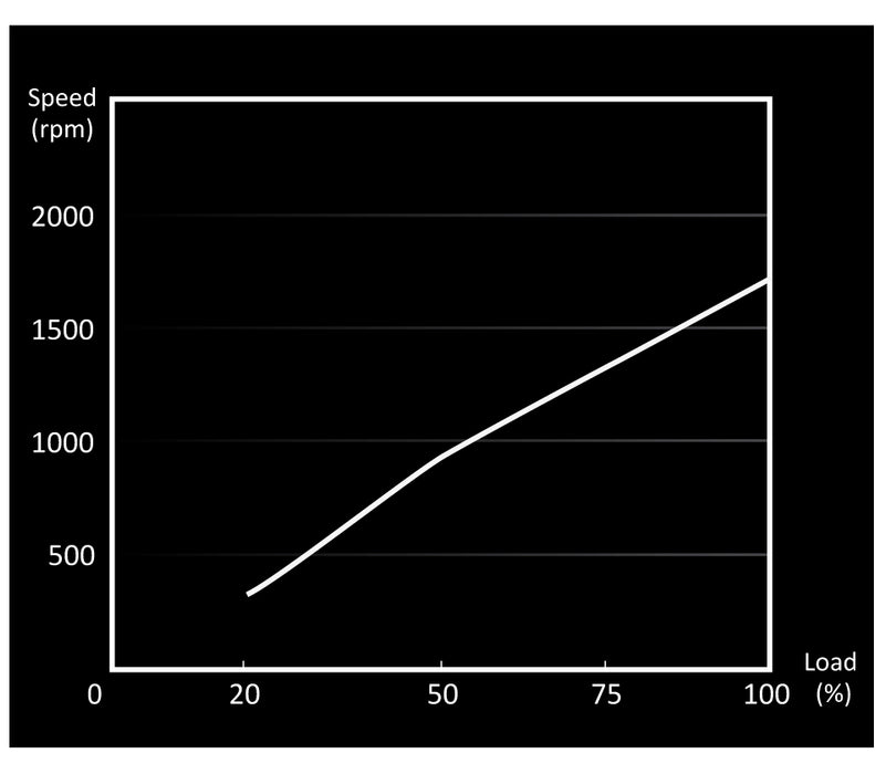 be quiet! Light Wings | 120mm PWM Triple Pack
