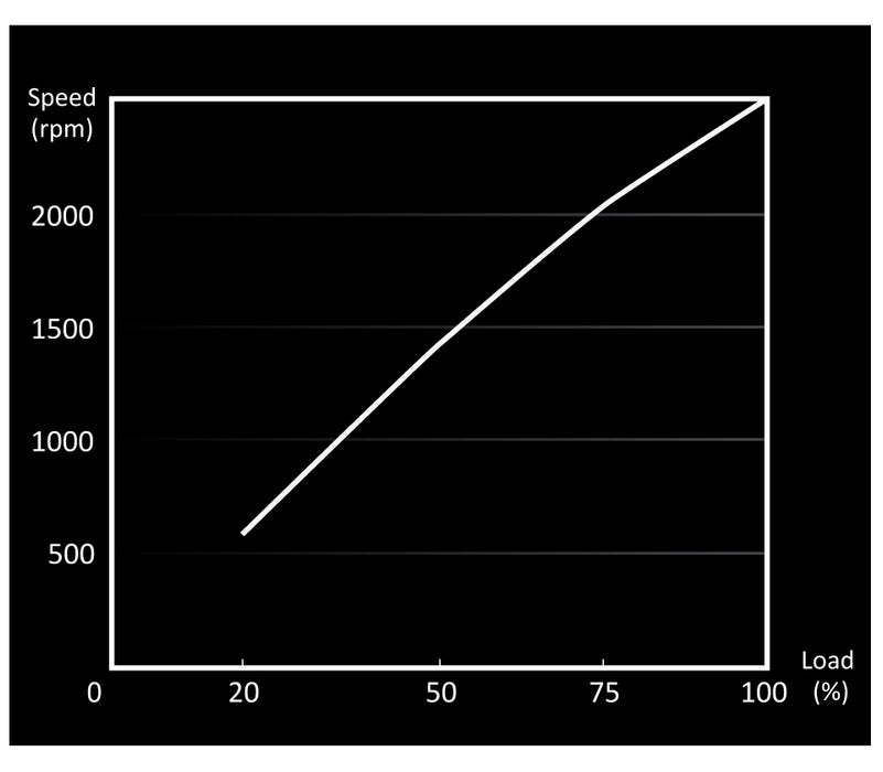 be quiet! Light Wings | 120mm PWM Triple Pack high-speed