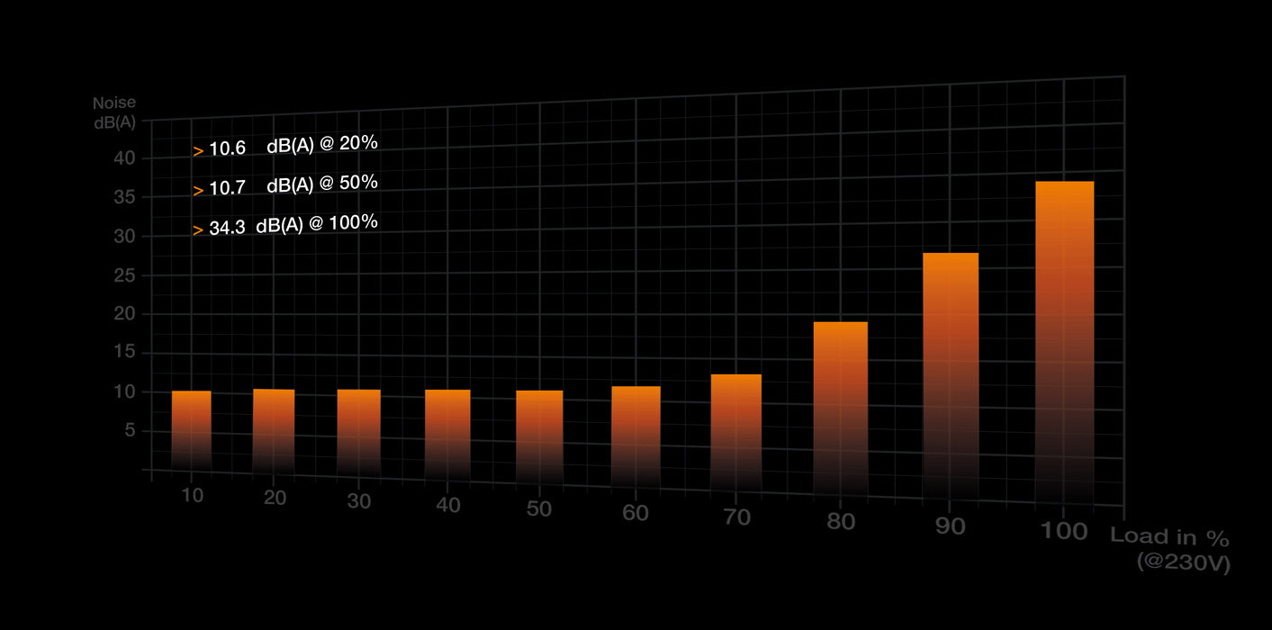 be quiet! PURE POWER 12 M | 1200W power supply unit
