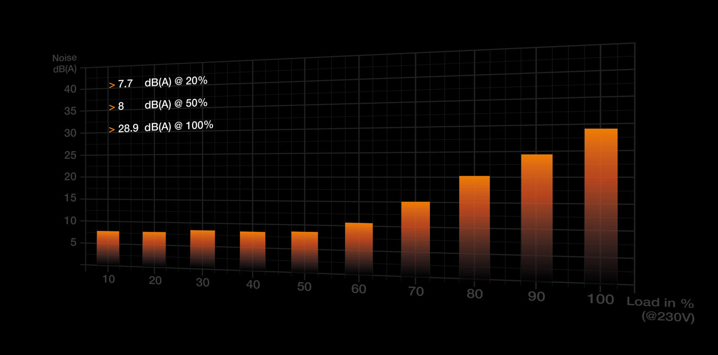 GAMEFORCE.IE - Custom Gaming PCs Best Value Lowest Cost Intel & AMD from Irelands Expert PC Builders - Nvidia RTX5060 RTX5070 RTX5080 RTX5090 Radeon Ultra Extreme Dublin Cork Belfast Galway Ki