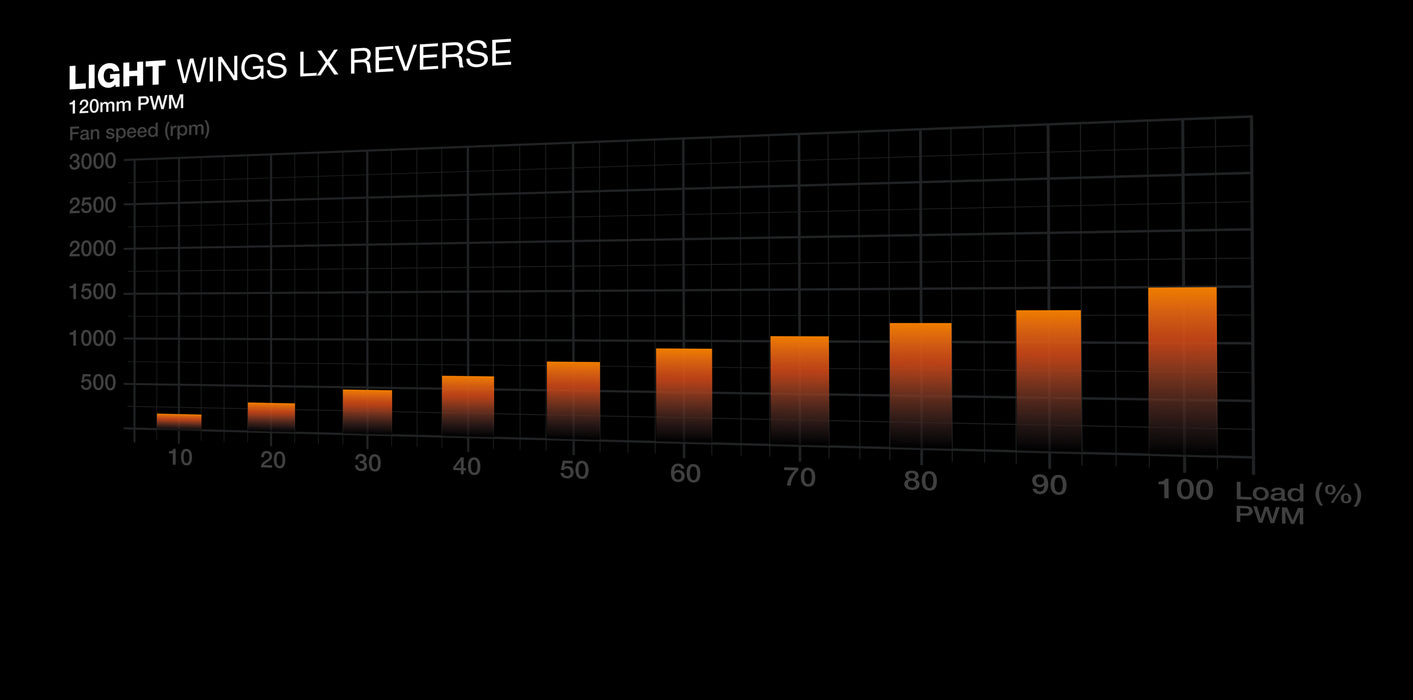 be quiet! Light Wings LX 120 mm PWM Reverse Black
