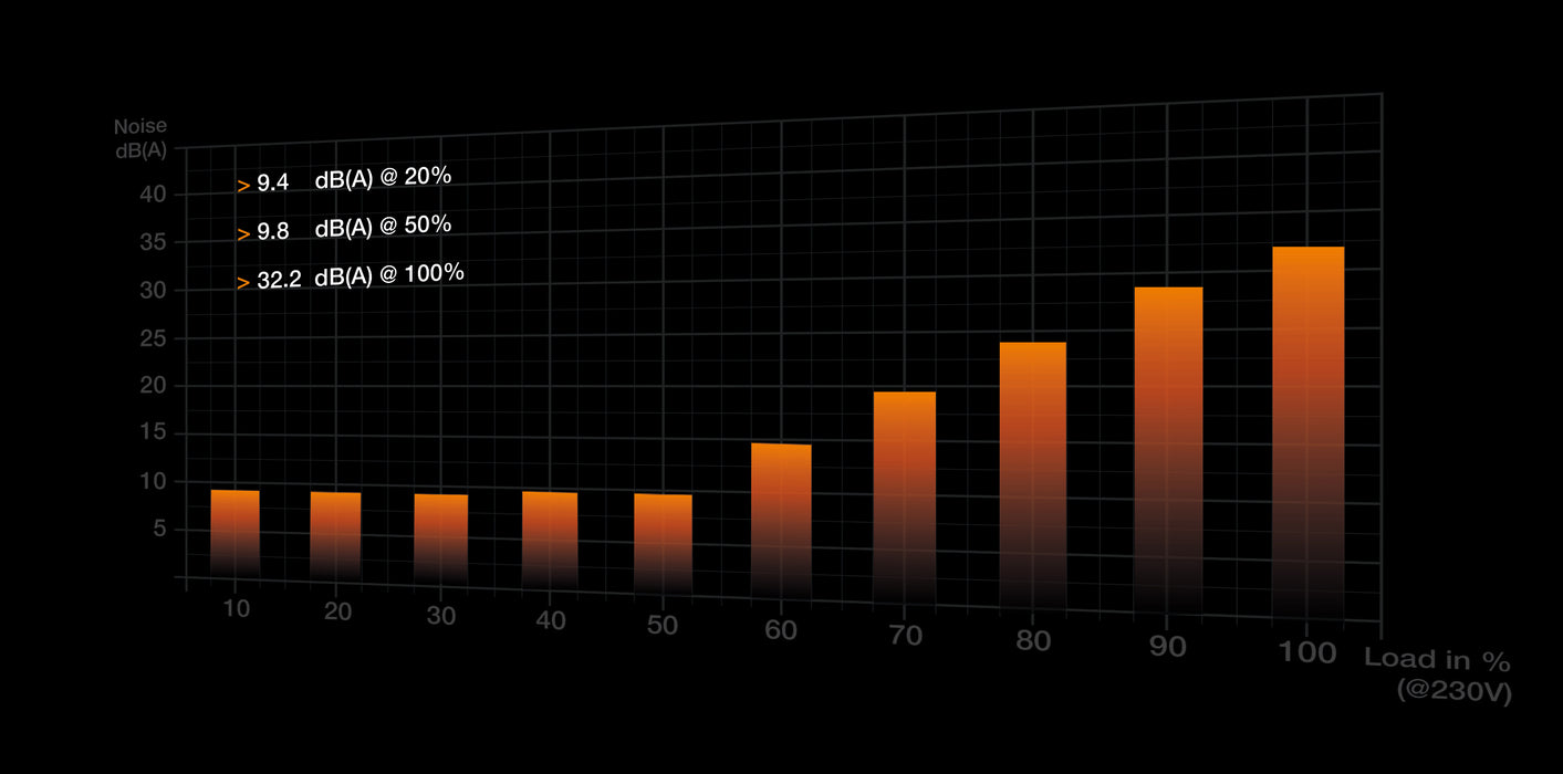 be quiet! Straight Power 12 power supply unit